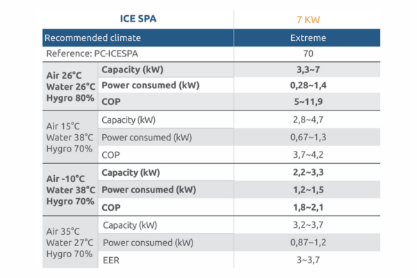 IceSpa-70-Heat-Pump-5